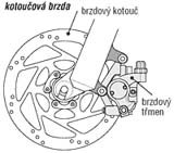 kotoučová brzda