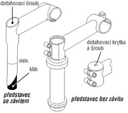 sedlo a sedlovka