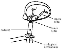 sedlo a sedlovka